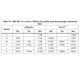 STM32L162xD Datasheet Outline Dimensions_25