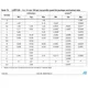 STM32F103xF, STM32F103xG Outline Dimensions_4