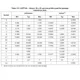 STM32F427xx, STM32F429xx Datasheet Outline Dimensions_3