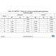 STM32F427xx, STM32F429xx Datasheet Outline Dimensions_6