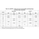 STM32F427xx, STM32F429xx Datasheet Outline Dimensions_8