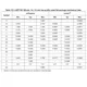 STM32F427xx, STM32F429xx Datasheet Outline Dimensions_12