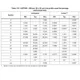 STM32F427xx, STM32F429xx Datasheet Outline Dimensions_13