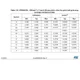 STM32F427xx, STM32F429xx Datasheet Outline Dimensions_16