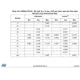 STM32F427xx, STM32F429xx Datasheet Outline Dimensions_21