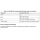 STM32F427xx, STM32F429xx Datasheet Outline Dimensions_35