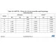 STM32F437xx, STM32F439xx Outline Dimensions_6