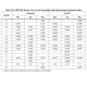 STM32F437xx, STM32F439xx Outline Dimensions_12