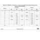 STM32F437xx, STM32F439xx Outline Dimensions_27