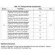 STM32F437xx, STM32F439xx Outline Dimensions_30