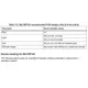 STM32F437xx, STM32F439xx Outline Dimensions_35