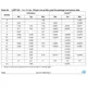 STM32F100x4, x6, x8, xB Outline Dimensions_5