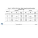 STM32F745xx, STM32F746xx Outline Dimensions_9