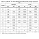 STM32F745xx, STM32F746xx Outline Dimensions_12