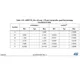 STM32F745xx, STM32F746xx Outline Dimensions_15