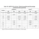 STM32F745xx, STM32F746xx Outline Dimensions_17