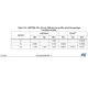 STM32F745xx, STM32F746xx Outline Dimensions_20
