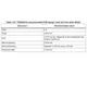 STM32F745xx, STM32F746xx Outline Dimensions_33