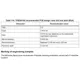 STM32F745xx, STM32F746xx Outline Dimensions_42