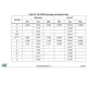 STM32F0x1,x2,x8 Reference Manual Outline Dimensions_5
