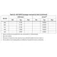 STM32F0x1,x2,x8 Reference Manual Outline Dimensions_7