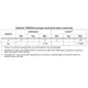 STM32F0x1,x2,x8 Reference Manual Outline Dimensions_13