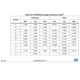 STM32F0x1,x2,x8 Reference Manual Outline Dimensions_25
