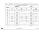 STM32L0x1 Reference Manual Outline Dimensions_33