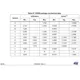 STM32G0x0 Ref. Manual Outline Dimensions_1