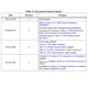 STM32G0x0 Ref. Manual Outline Dimensions_11