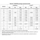 STM32G0x0 Ref. Manual Outline Dimensions_16
