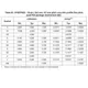 STM8S, STM8AF Reference Manual Outline Dimensions_3