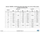 STM8S, STM8AF Reference Manual Outline Dimensions_10