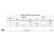 STM32G031x4, STM32G031x6, STM32G031x8 Datasheet Outline Dimensions_3
