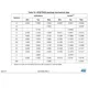 STM32G031x4, STM32G031x6, STM32G031x8 Datasheet Outline Dimensions_8