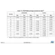 STM32G031x4, STM32G031x6, STM32G031x8 Datasheet Outline Dimensions_13