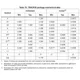 STM32G031x4, STM32G031x6, STM32G031x8 Datasheet Outline Dimensions_17