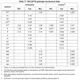 STM32G031x4, STM32G031x6, STM32G031x8 Datasheet Outline Dimensions_24