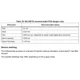 STM32G031x4, STM32G031x6, STM32G031x8 Datasheet Outline Dimensions_25