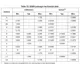 STM32G031x4, STM32G031x6, STM32G031x8 Datasheet Outline Dimensions_27