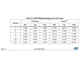 STM32G031x4, STM32G031x6, STM32G031x8 Datasheet Outline Dimensions_32