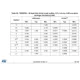 STM8S, STM8AF Reference Manual Outline Dimensions_7