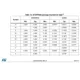 STM32F042F6x4, STM32F042x6 Outline Dimensions_15