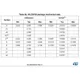 STM32F042F6x4, STM32F042x6 Outline Dimensions_32