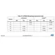 STM32F091xB, STM32F091xC Outline Dimensions_1