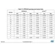 STM32F091xB, STM32F091xC Outline Dimensions_3