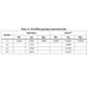 STM32F091xB, STM32F091xC Outline Dimensions_8