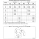 STM32F091xB, STM32F091xC Outline Dimensions_10