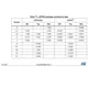STM32F091xB, STM32F091xC Outline Dimensions_14