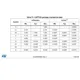 STM32F091xB, STM32F091xC Outline Dimensions_33